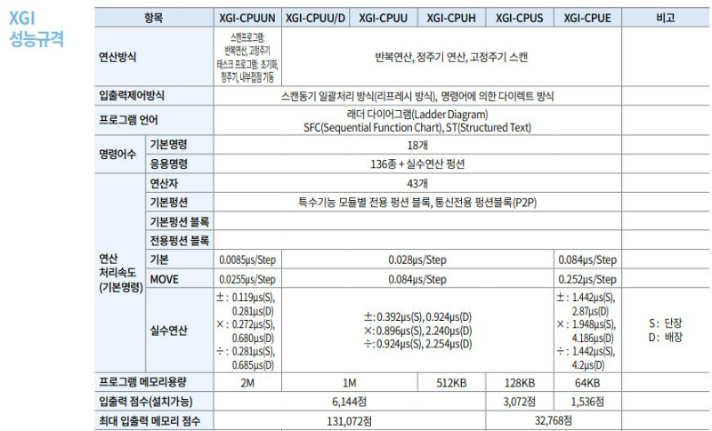 I 성능1.JPG