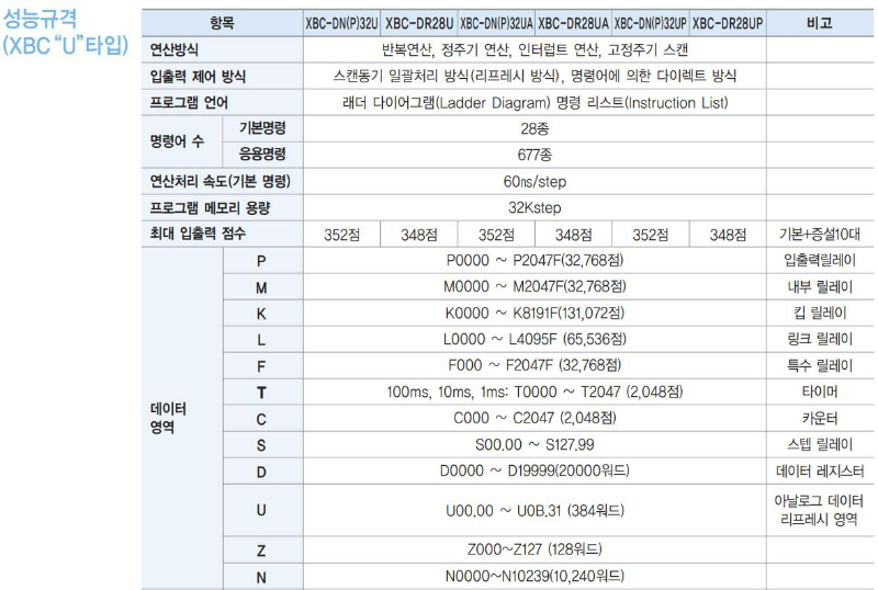 1 XBC U 성능규격.JPG