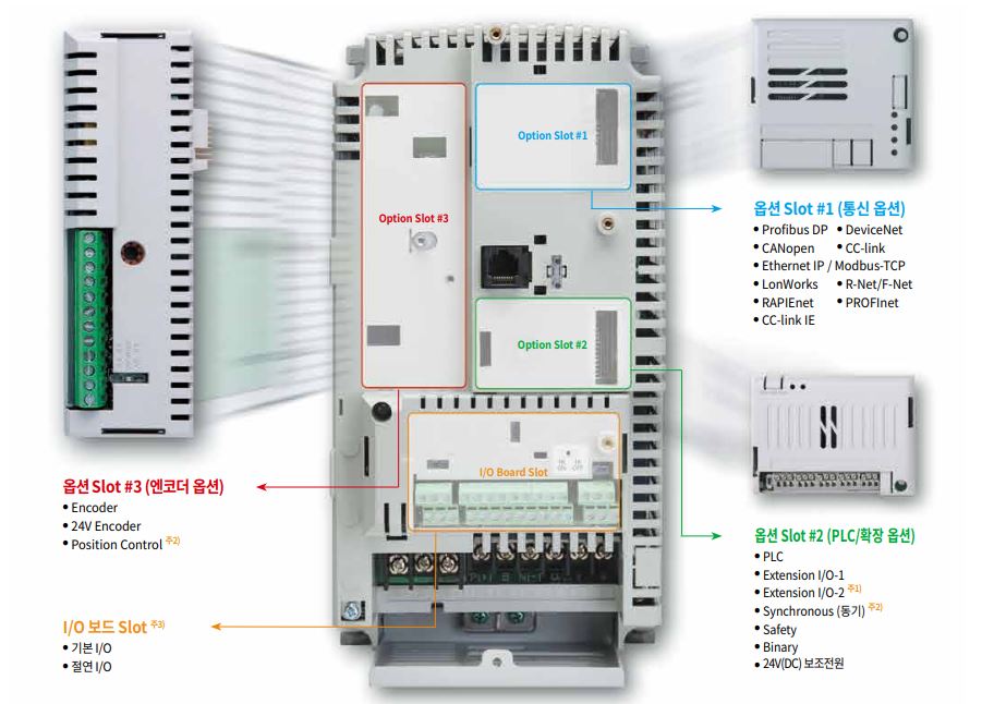 SV1320iS7-4SOD  전화협의