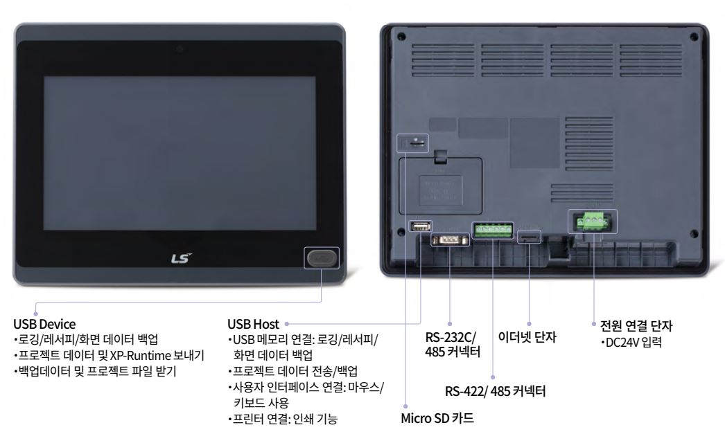 iXP50-TTA/DC