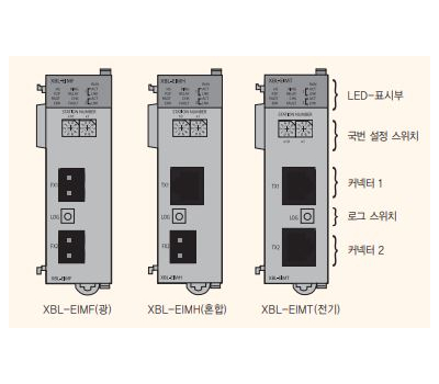 XBL-EIMT